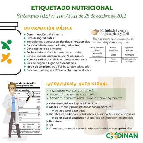 Recomendaciones para identificar una c.